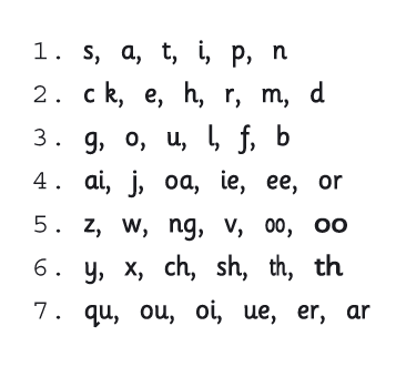 A Programme That Grows With Your Children Jolly Phonics