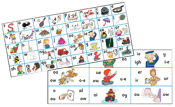 Jolly Phonics Alphabet Printables Free Printable Templates