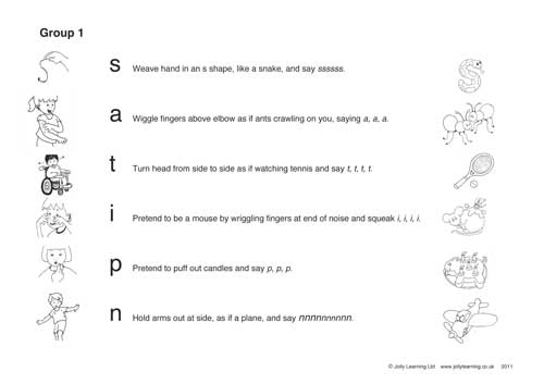 Jolly Phonics Action Chart